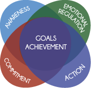 genesis-goal-achievement